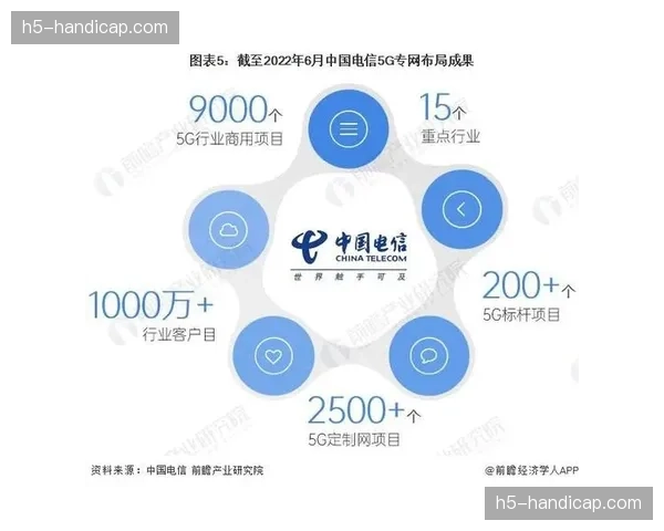 评论:新建球场必须融入5G专网,这是提升球迷现场体验的技术基石 评论:新建球场必须融入5G专网,这是提升球迷现场体验的技术基石